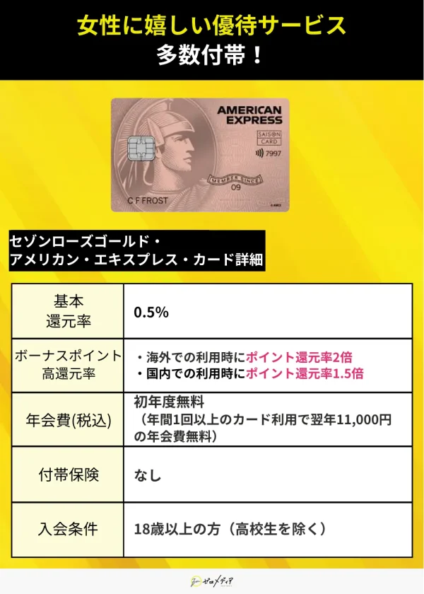 セゾンローズゴールド・アメリカン・エキスプレス・カード スペック表 ゴールドカード おすすめ