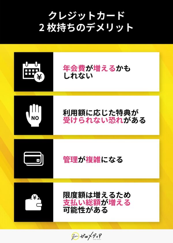 クレジットカード2枚持ちのデメリット