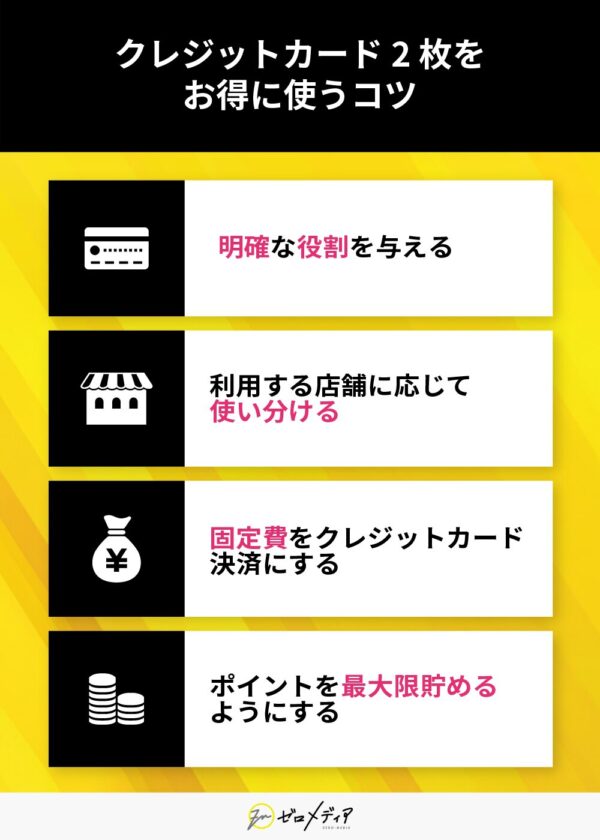 クレジットカード2枚をお得に使うコツ