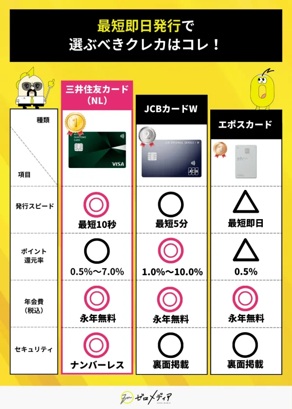 最短即日発行クレジットカード3選