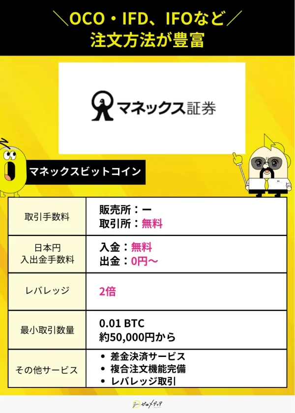 マネックスビットコイン今後