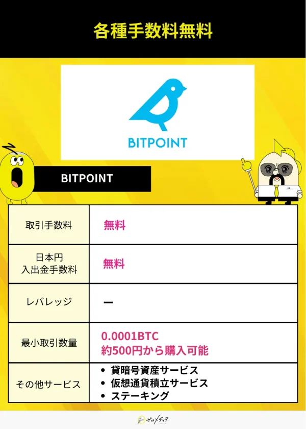 ビットポイントスペック