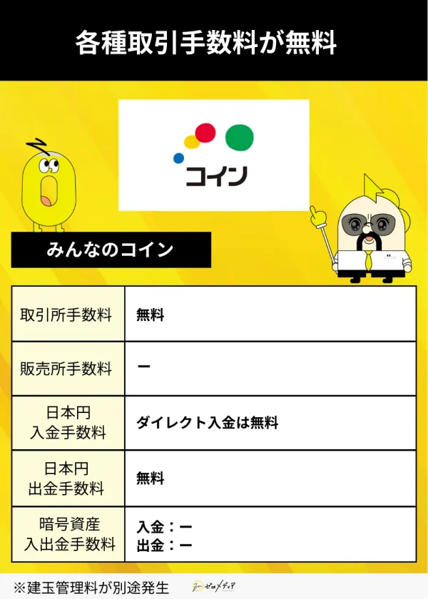みんなのコイン手数料詳細