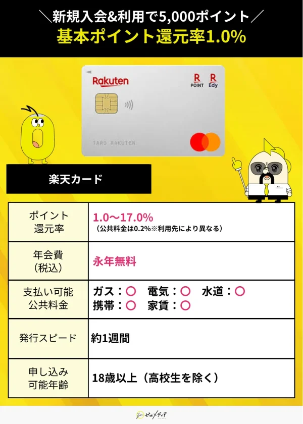楽天カード　スペック表 公共料金　クレジットカード
