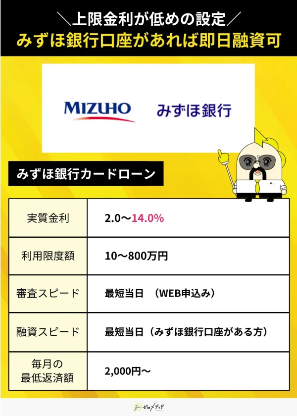 みずほ銀行カードローン詳細