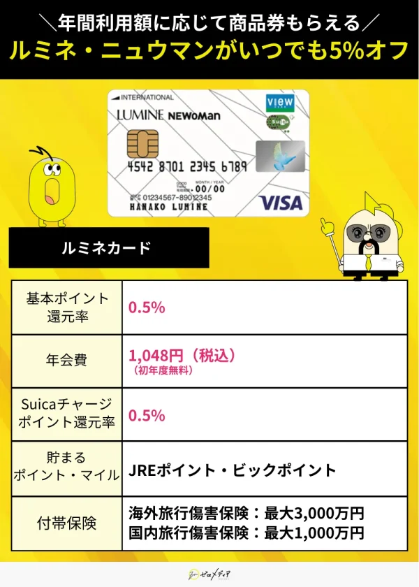 ルミネカードスペック表