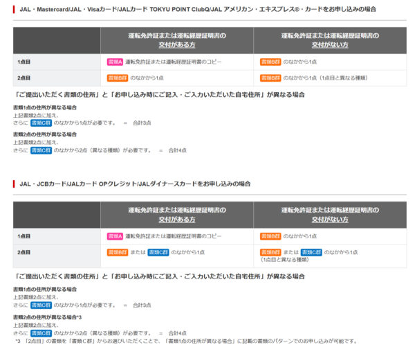 JAL普通カード　本人確認書類