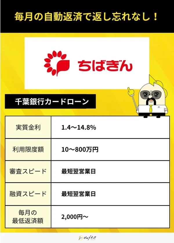 千葉銀行カードローン
