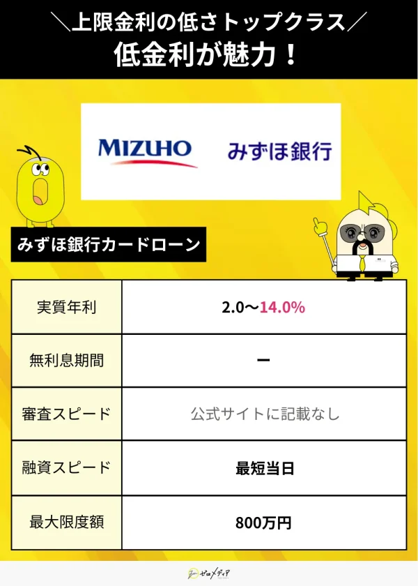みずほ銀行カードローンスペック