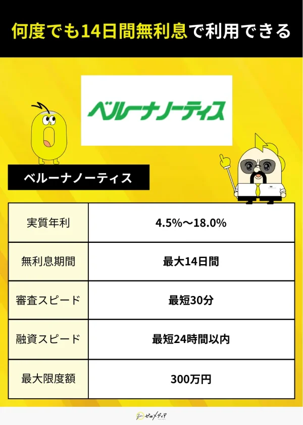ベルーナノーティススペック