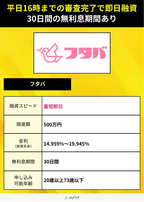 カードローン即日フタバ