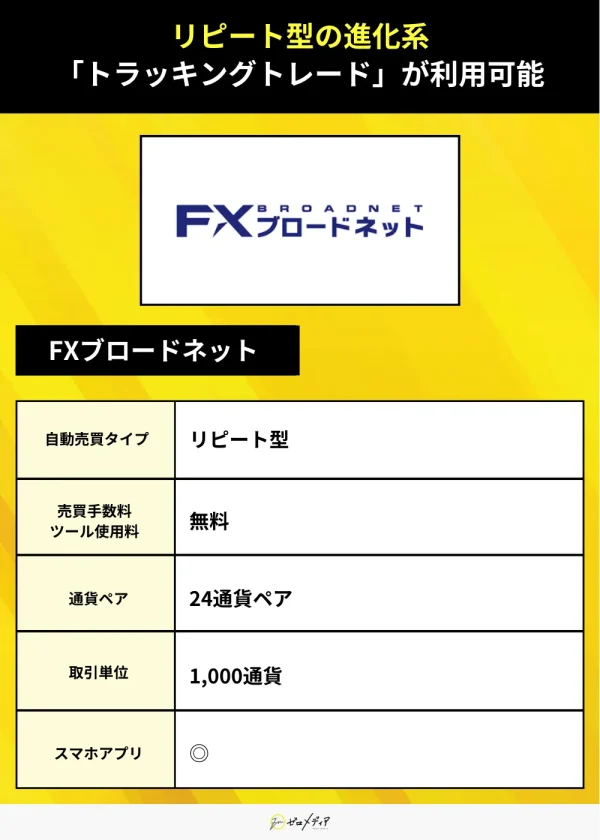 FXブロードネット（自動売買）