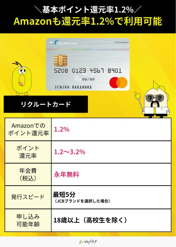 リクルートカード　スペック表 Amazon　クレジットカード おすすめ