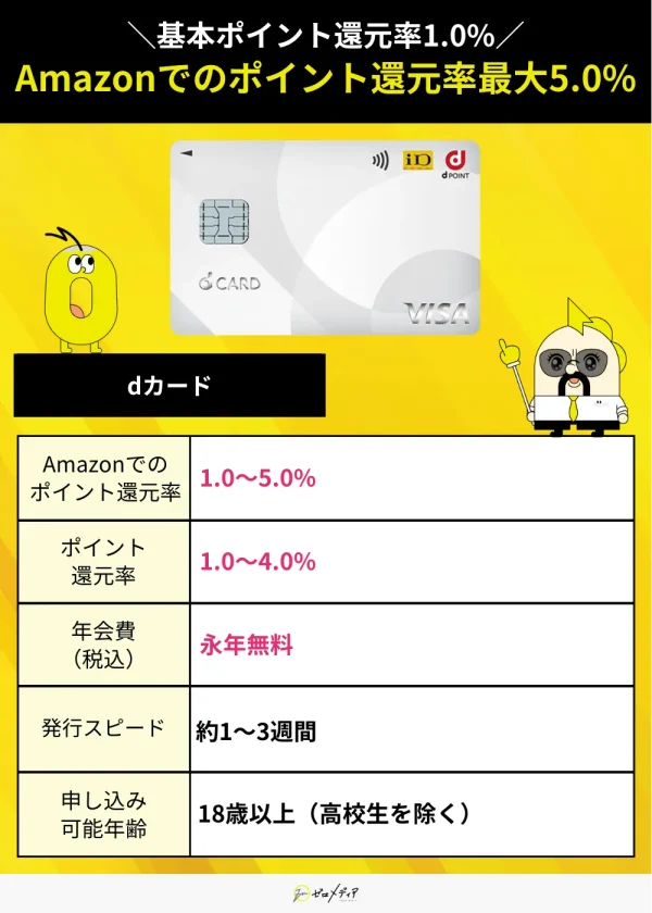 dカード　スペック表 Amazon　クレジットカード おすすめ