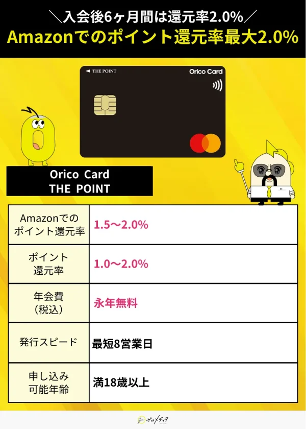 Orico Card THE POINT　スペック表 Amazon　クレジットカード おすすめ