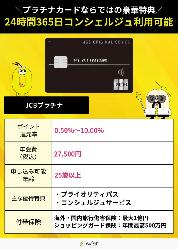 JCBプラチナカードの基本情報と特典一覧。ポイント還元率0.5～10.0%、年会費27,500円、25歳以上申込可。プライオリティパスとコンシェルジュサービス付き。