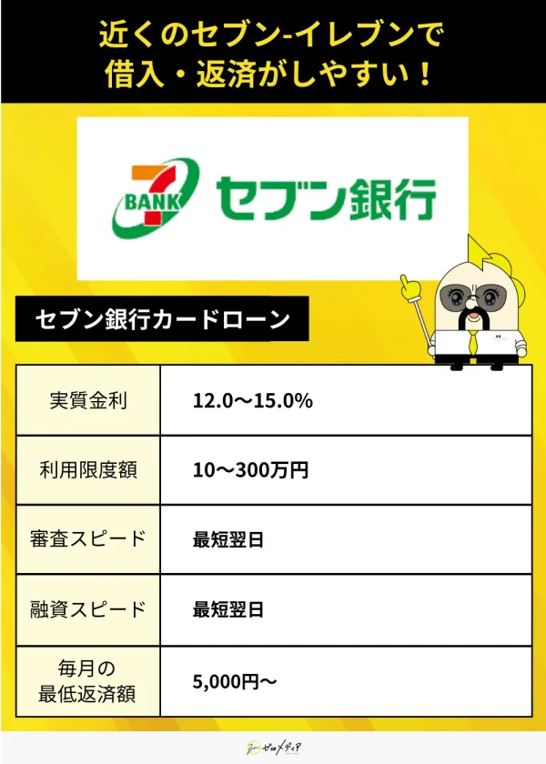 セブン銀行カードローン詳細