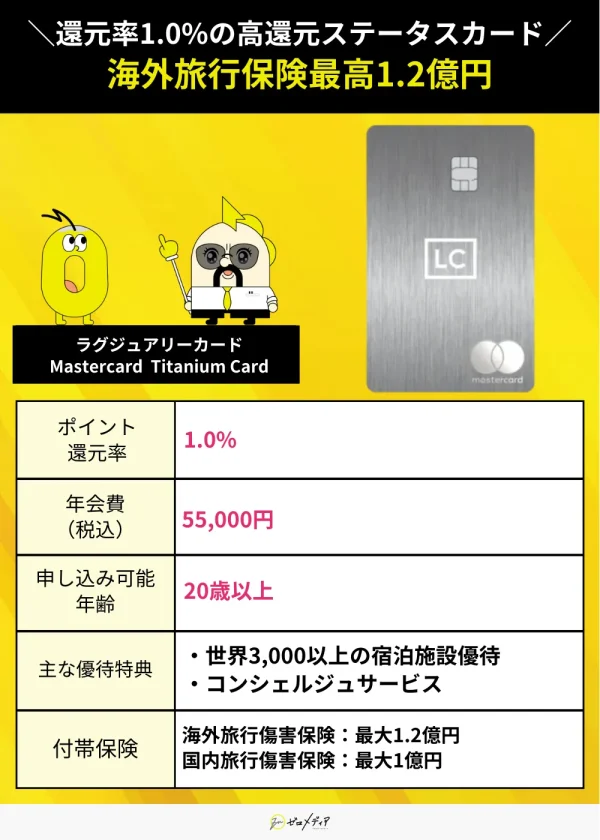 ラグジュアリーカード Mastercard Titanium Card　スペック表　クレジットカード ステータス