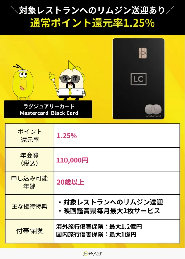 ラグジュアリーカード Mastercard Black Card　スペック表　クレジットカード ステータス