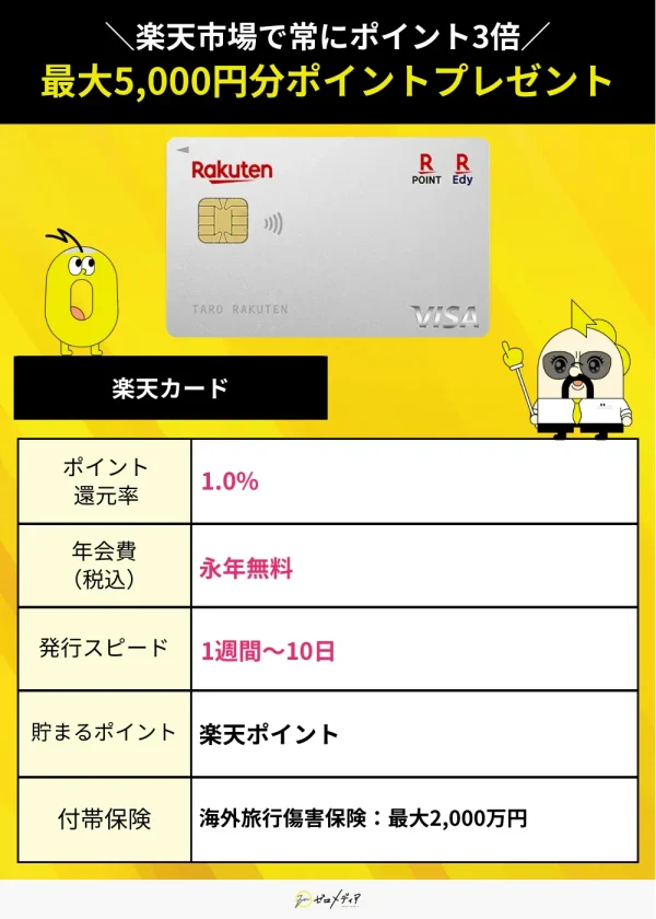 楽天カード スペック表 Visaカード おすすめ