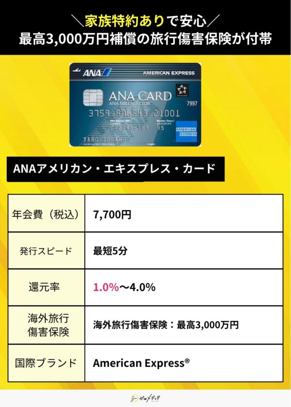 海外旅行保険　ANAアメリカン・エキスプレス・カード