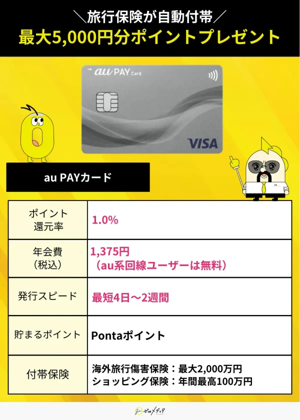 au PAYカード スペック表 Visaカード おすすめ
