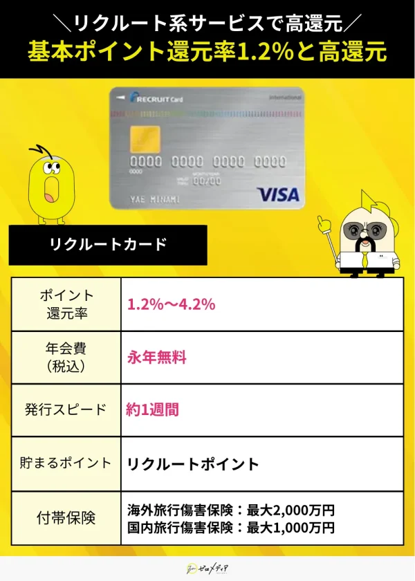 リクルートカード スペック表 Visaカード おすすめ