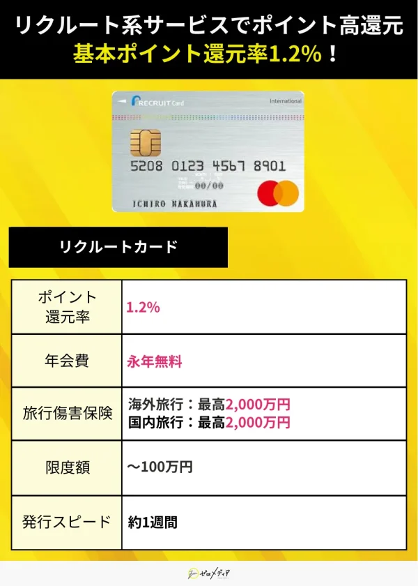 リクルートカード スペック表 マスターカード おすすめ
