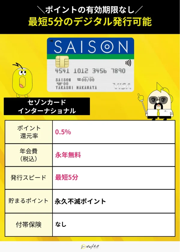 セゾンカードインターナショナル スペック表 Visaカード おすすめ