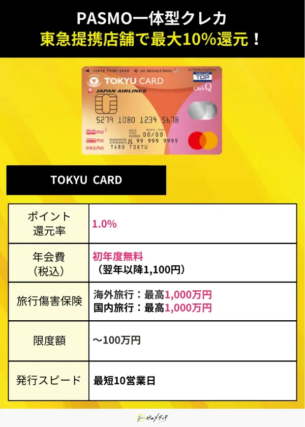 TOKYU CARD スペック表 マスターカード おすすめ