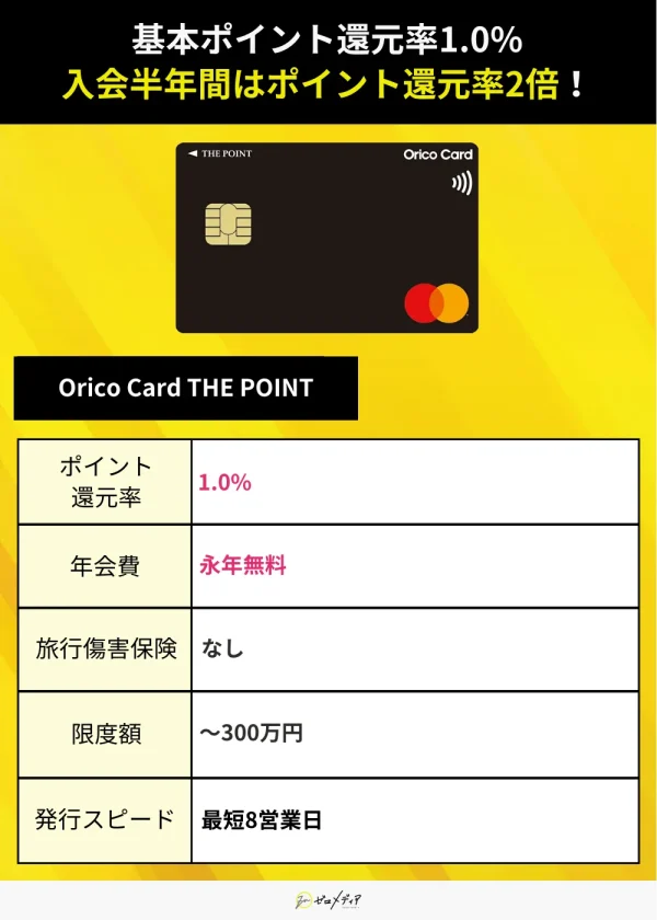 Orico Card THE POINT スペック表 マスターカード おすすめ