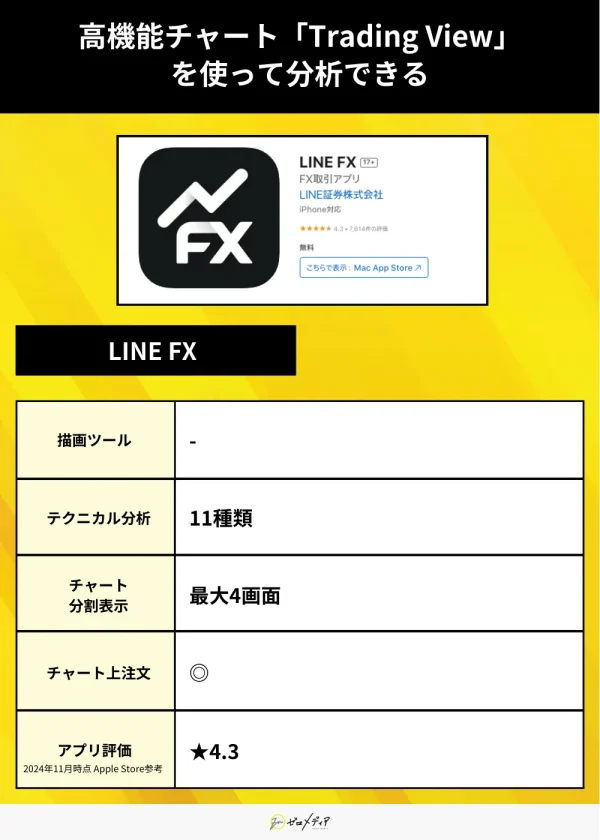 LINE FX（チャート）