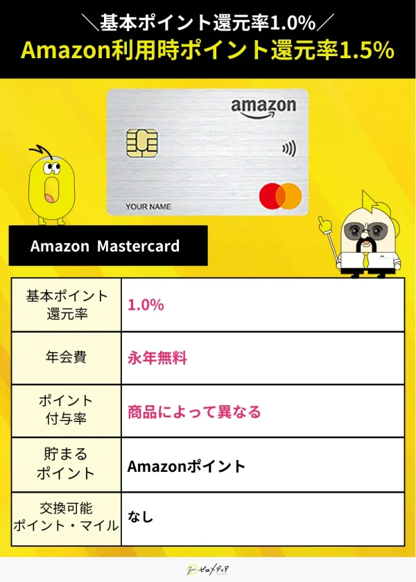 AmazonMastercardスペック表