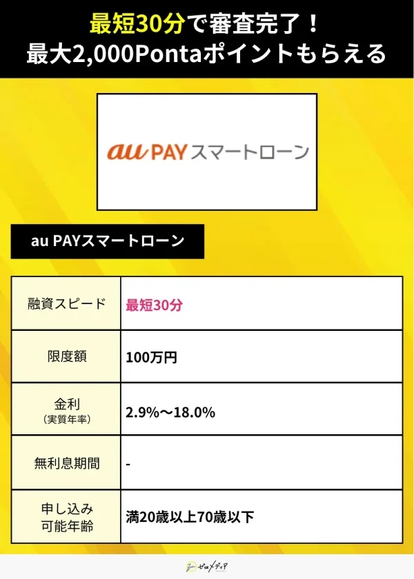 カードローン即日au PAYスマートローン