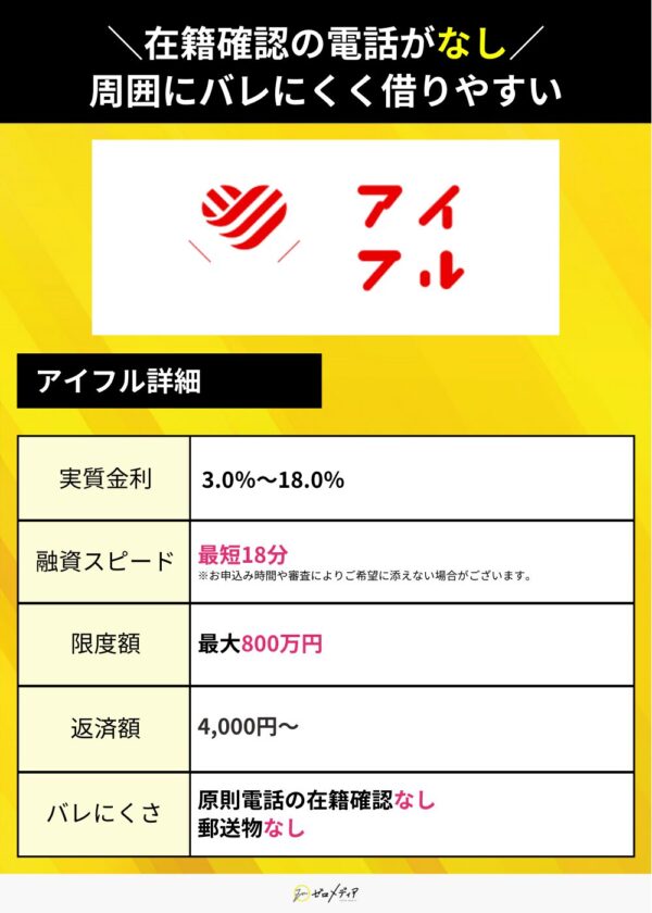 専業主婦　カードローン アイフル
