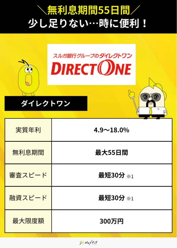 ダイレクトワンスペック