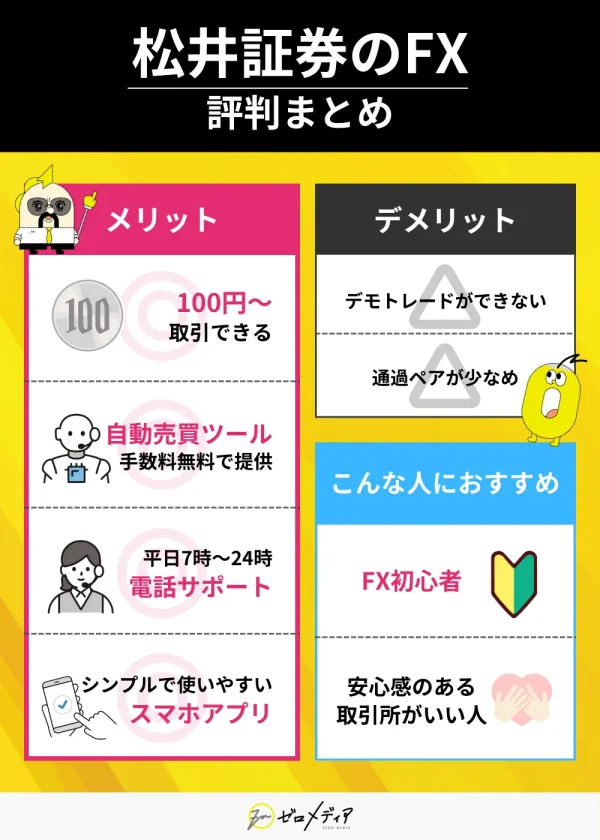 松井証券のFX 評判