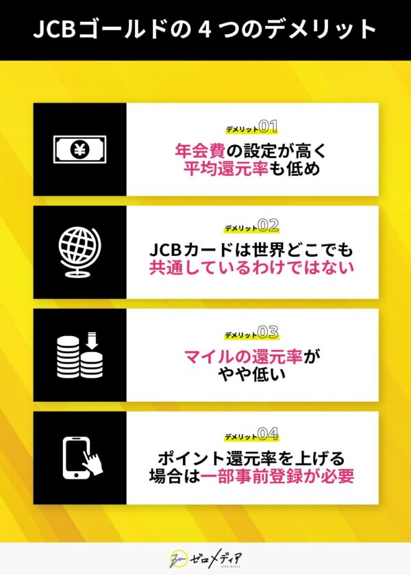 JCBゴールドの4つのデメリット