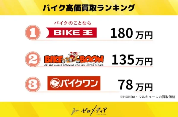 バイク高価買取ランキング