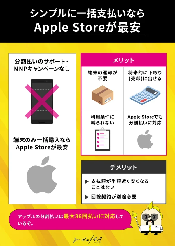 iPhone 安く買う Apple Store
