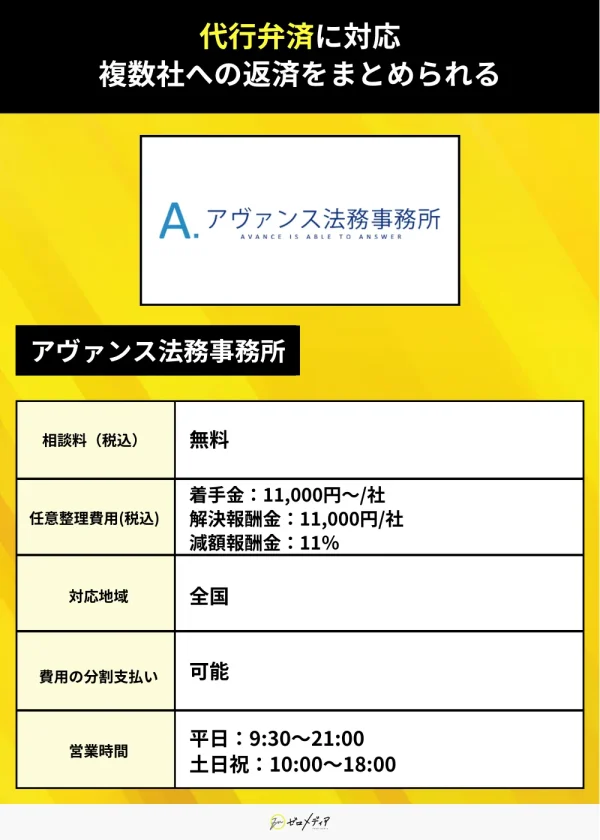アヴァンス法務事務所