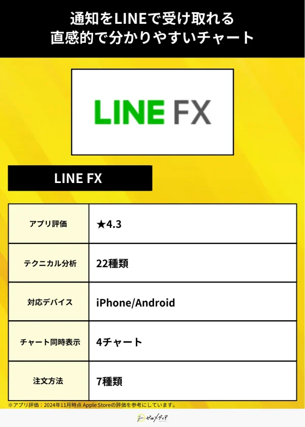 LINE FX（アプリ）