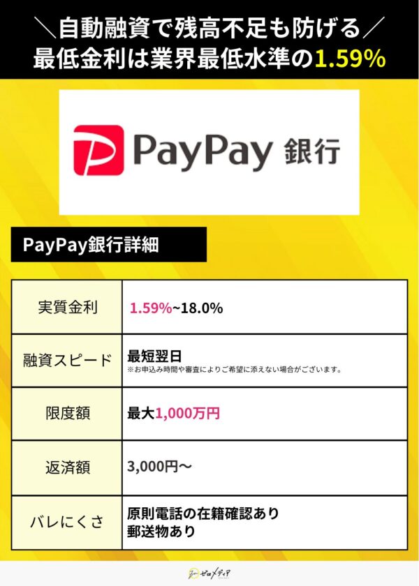 専業主婦　カードローン PayPay