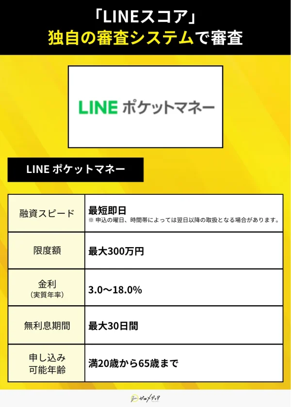審査甘い カードローン LINE ポケットマネー