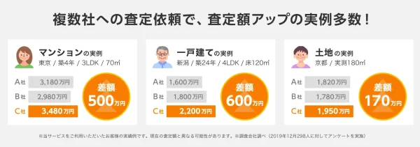 SUUMO売却査定
