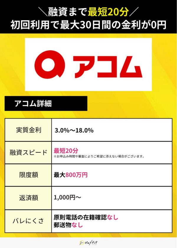 専業主婦　カードローン 　アコム