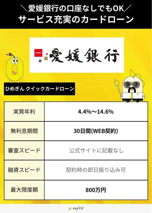 ひめぎんクイックカードローンスペック