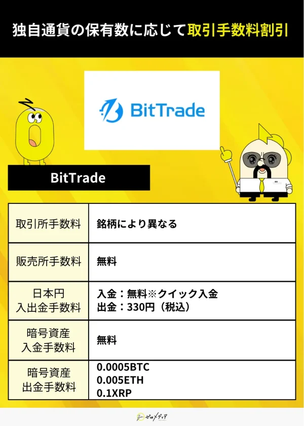 ビットトレード手数料詳細