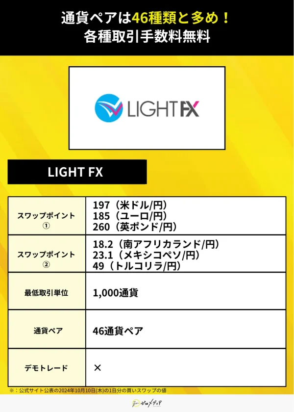 LIGHT FX（スワップポイント）