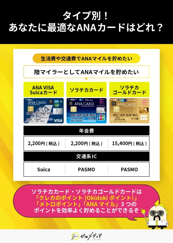 ANA交通系